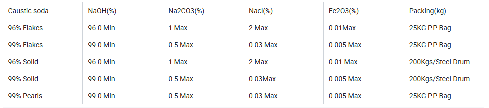 烧碱规格.jpg 烧碱规格.jpg